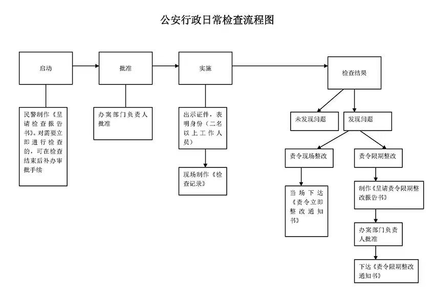 行政检查.png